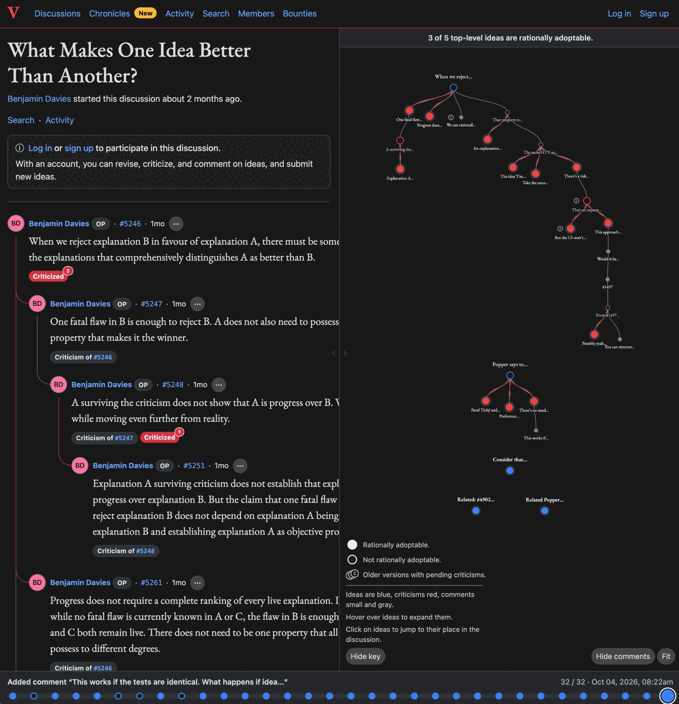 Visual discussion tree